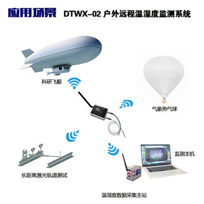 Draadloze Intelligent Multiple Patrol Routing Temperatuur en Vochtigheid Field Data Logger