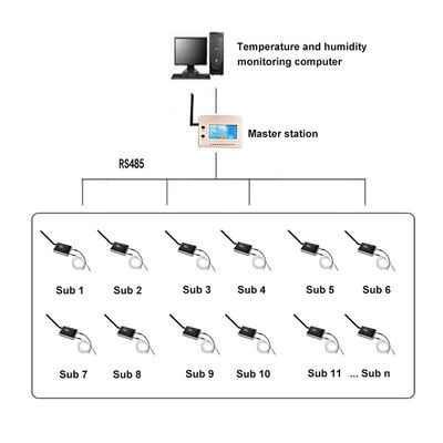 Draadloze Intelligent Multiple Patrol Routing Temperatuur en Vochtigheid Field Data Logger